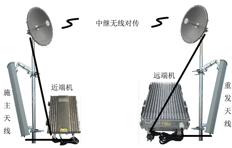 乌拉特后智能无线拉远移频中继直放站近端机远端机